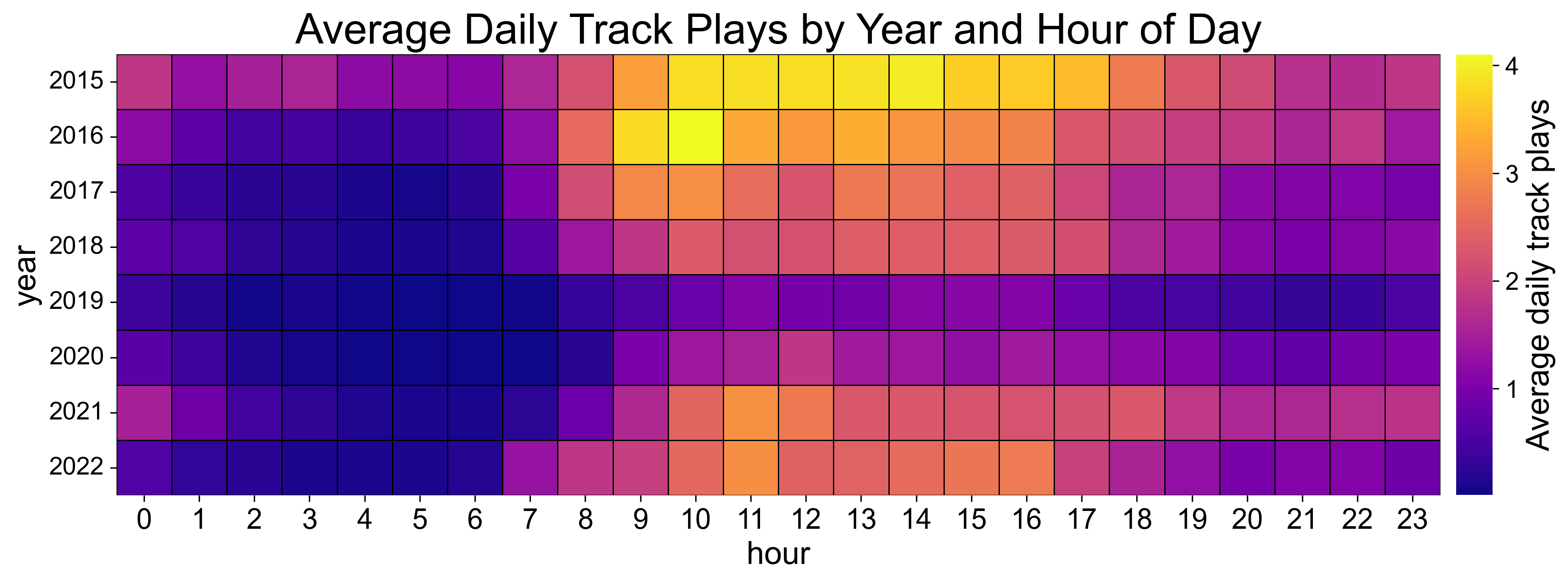 Artist with most last.fm listeners by country